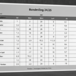 Bundesliga Tabelle 24/25